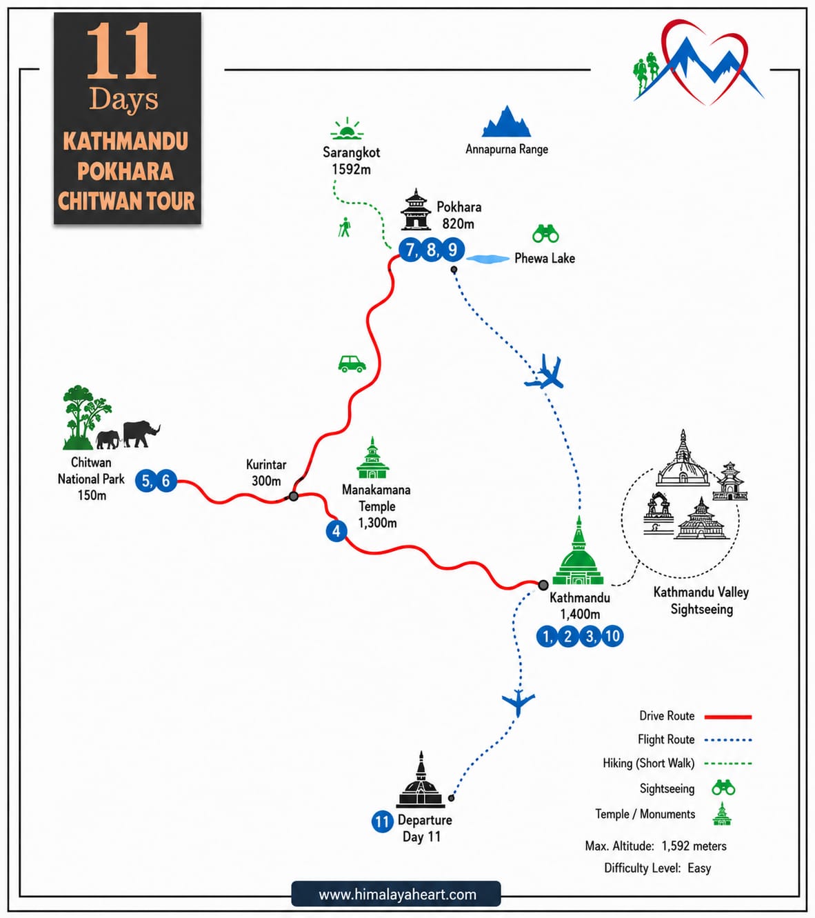route map